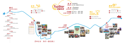 중국 TOPSTAR TECHNOLOGY INDUSTRIAL CO., LIMITED
