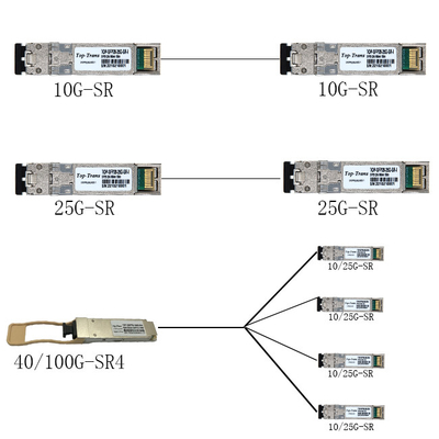 25GBASE-SR SFP28 850nm 100m 두 부분으로 된 LC MMF 광 송수신기 모듈